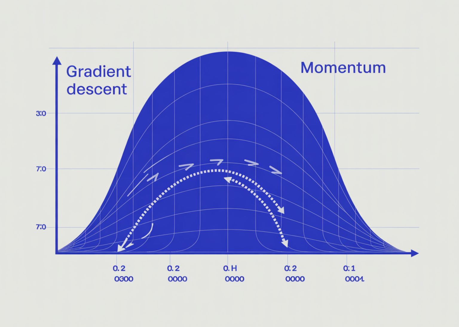 Why Gradient Descent Zigzags and How Momentum Fixes It Why Gradient Descent Zigzags and How Momentum Fixes It