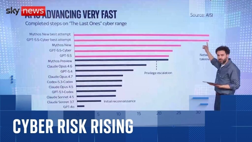 Why we may have just months before AI hacking goes mainstream