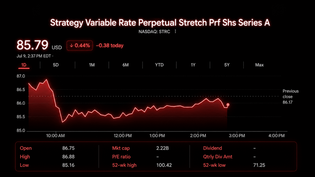 Debate Grows Over Strategy Using Bitcoin Sales to Fund STRC Buybacks Debate Grows Over Strategy Using Bitcoin Sales to Fund STRC Buybacks